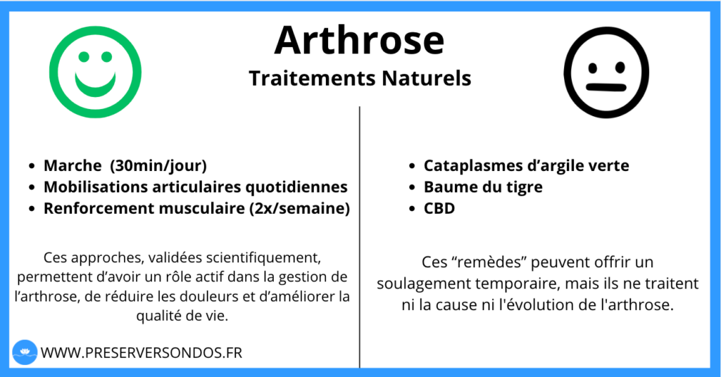 arthrose remede miracle naturels